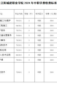 江阳城建职业学院2024年学费、住宿费收费标准公示