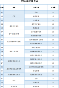 重要通知│江阳城建职业学院2020年普通类专科批征集志愿公告