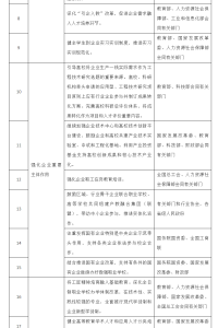 国务院办公厅关于深化产教融合的若干意见