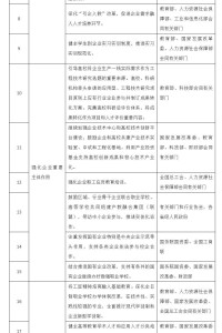 国务院办公厅关于深化产教融合的若干意见