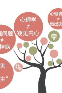 正确认识心理咨询——心理咨询 助人自助