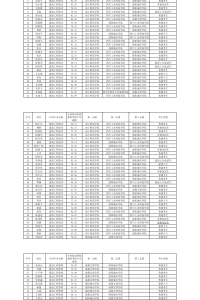 报名内江师范学院专升本同学名单以及平均分数公示