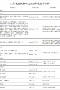 江阳城建职业学院2023年收费公示牌