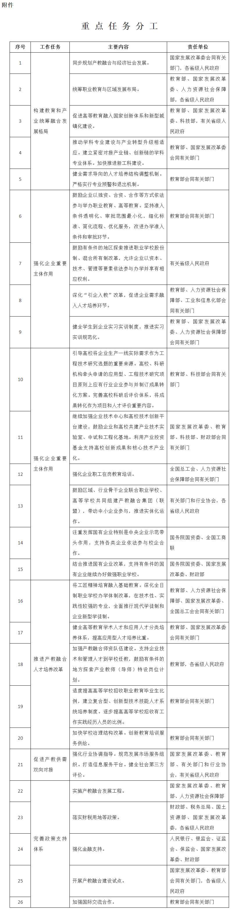 国务院办公厅关于深化产教融合的若干意见