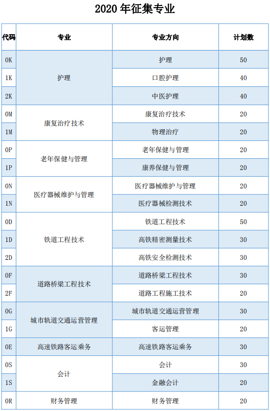 重要通知│江阳城建职业学院2020年普通类专科批征集志愿公告